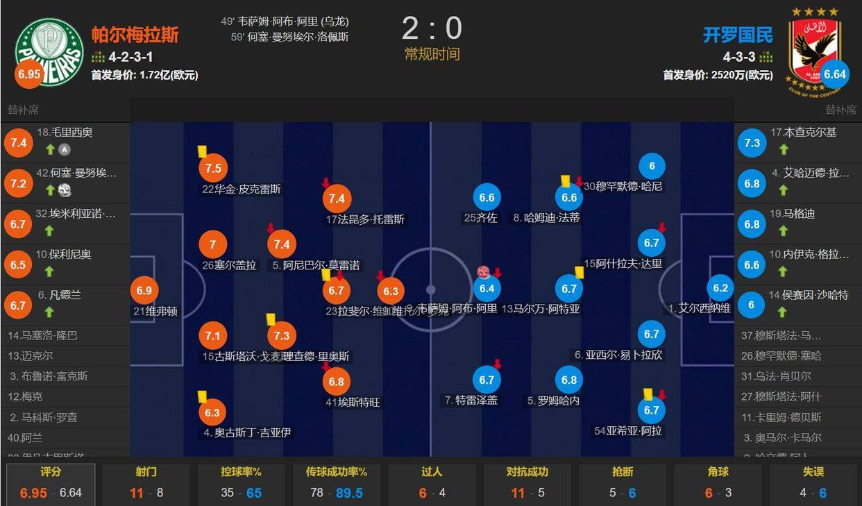 FIFA电竞赛程公布,焦点大战一触即发的简单介绍 FIFA电竞赛程公布,焦点大战一触即发的简单介绍